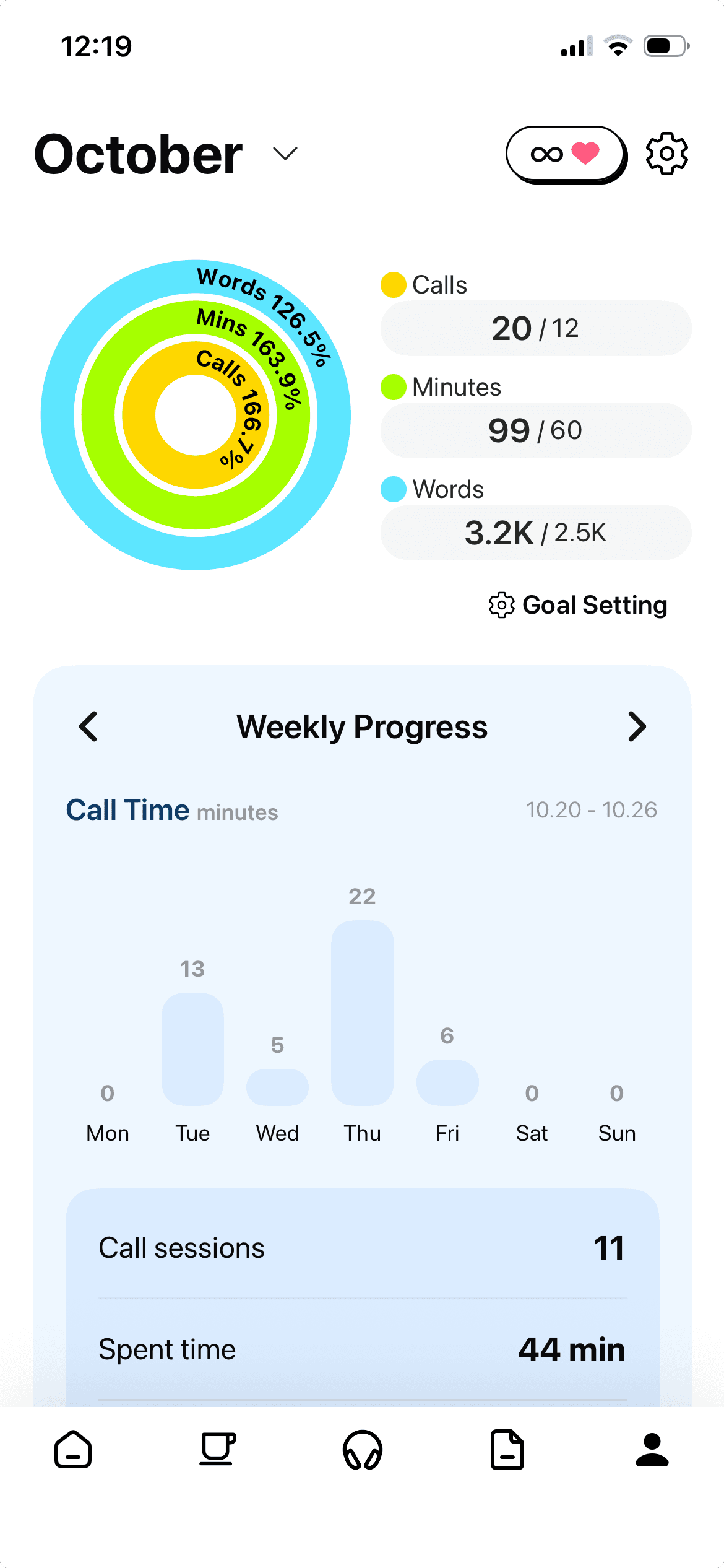 Helps you stay consistent
